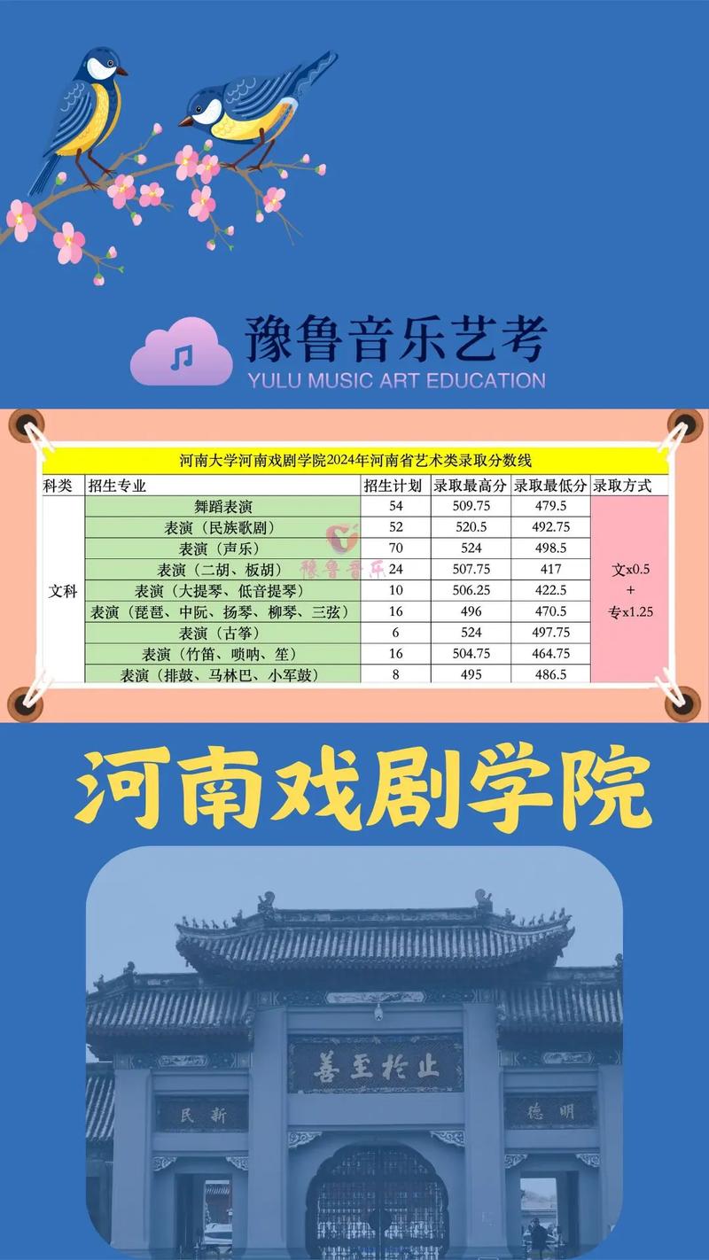 河南音乐学院学费多少钱