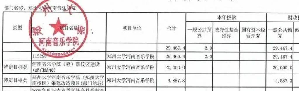 河南音乐学院学费多少钱