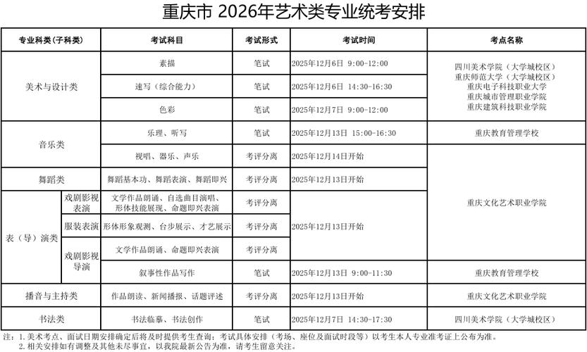 河南省音乐统考面试时间