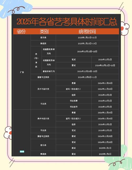 2025年什么时候艺考