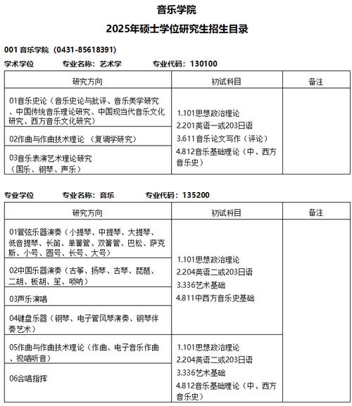 音乐学院是什么学士学位