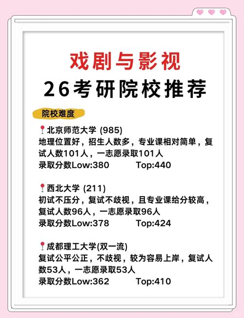 戏剧影视文学需要艺考吗