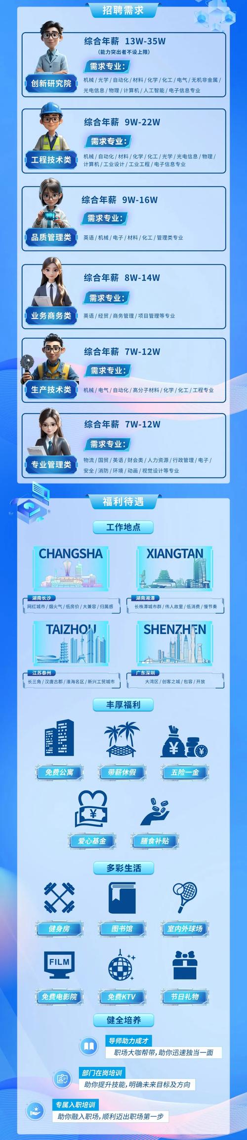 长沙南北艺校招聘舞蹈