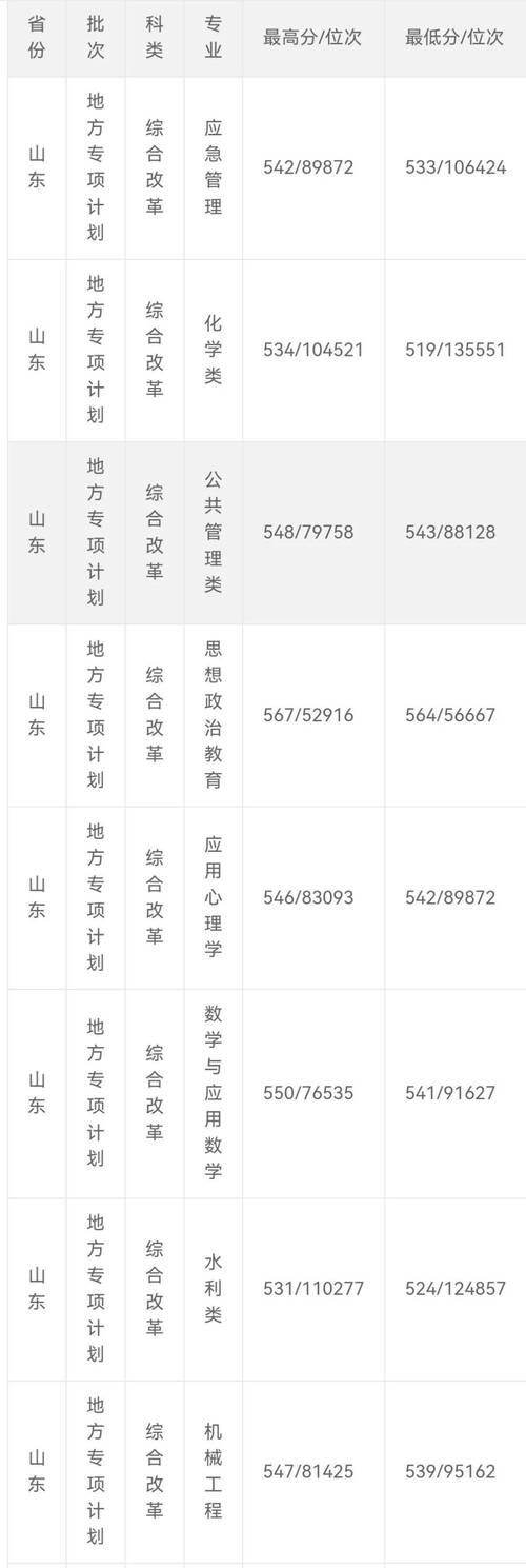 济南大学音乐录取分数线