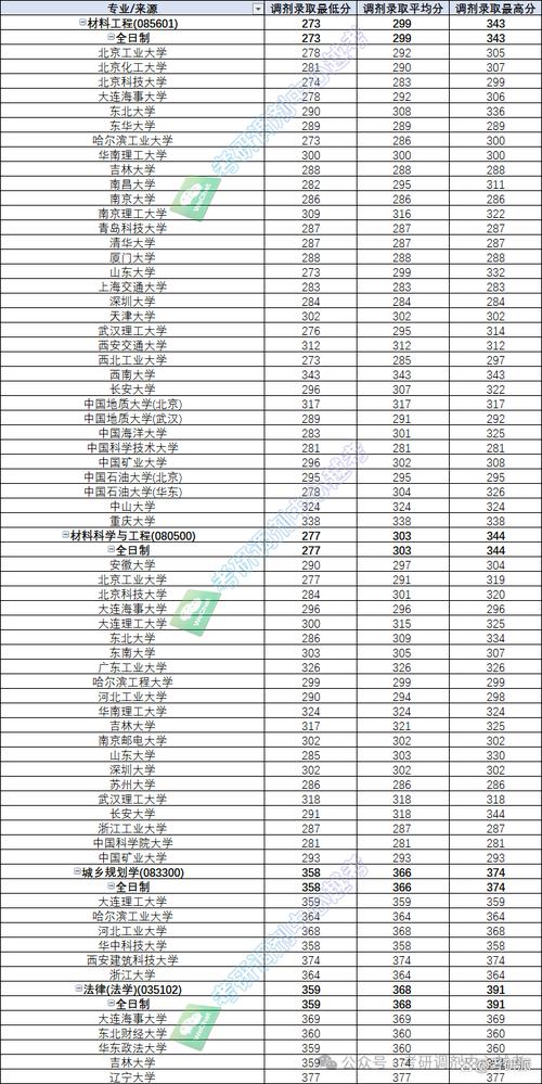 济南大学音乐录取分数线