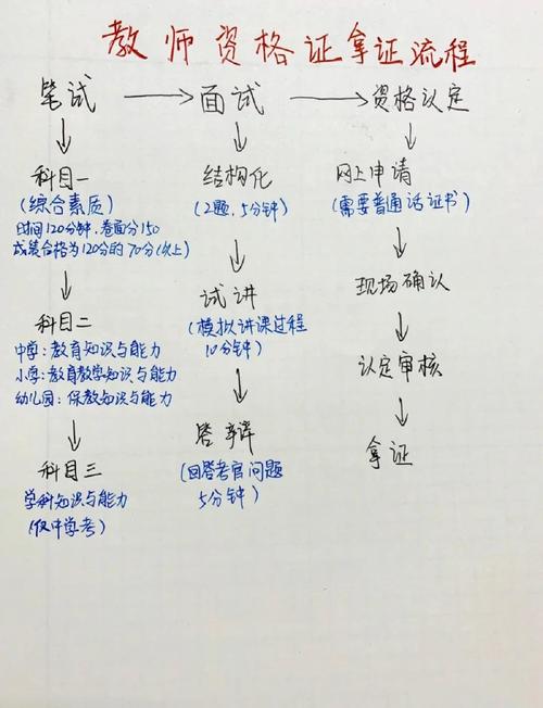 艺考面试怎样给老师打点
