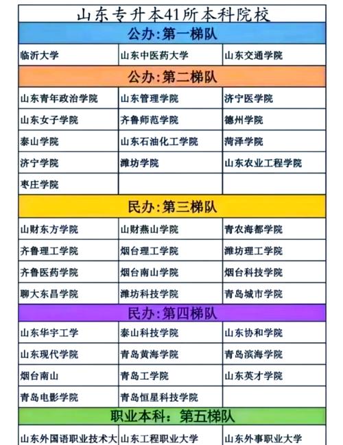 山东有哪些音乐学校名单