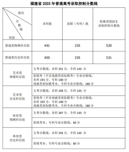 2025福建省编导艺考