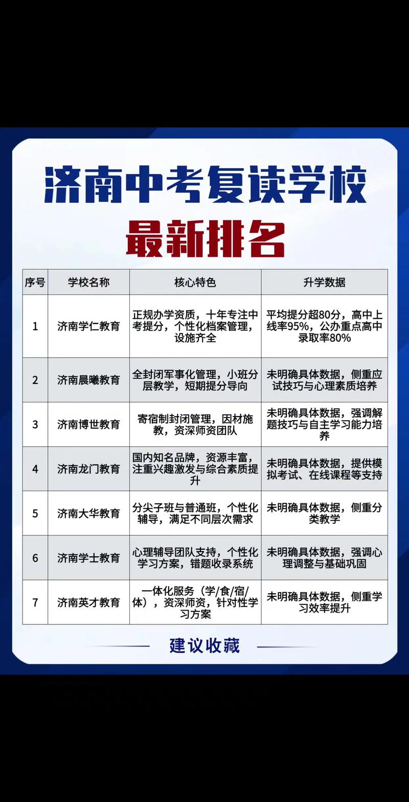 济南艺考复读学校有哪些