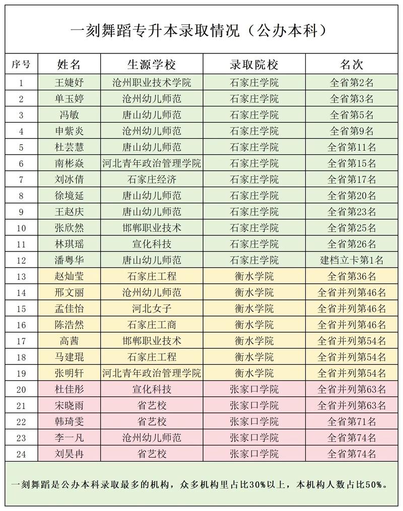 舞蹈专升本怎么打成绩