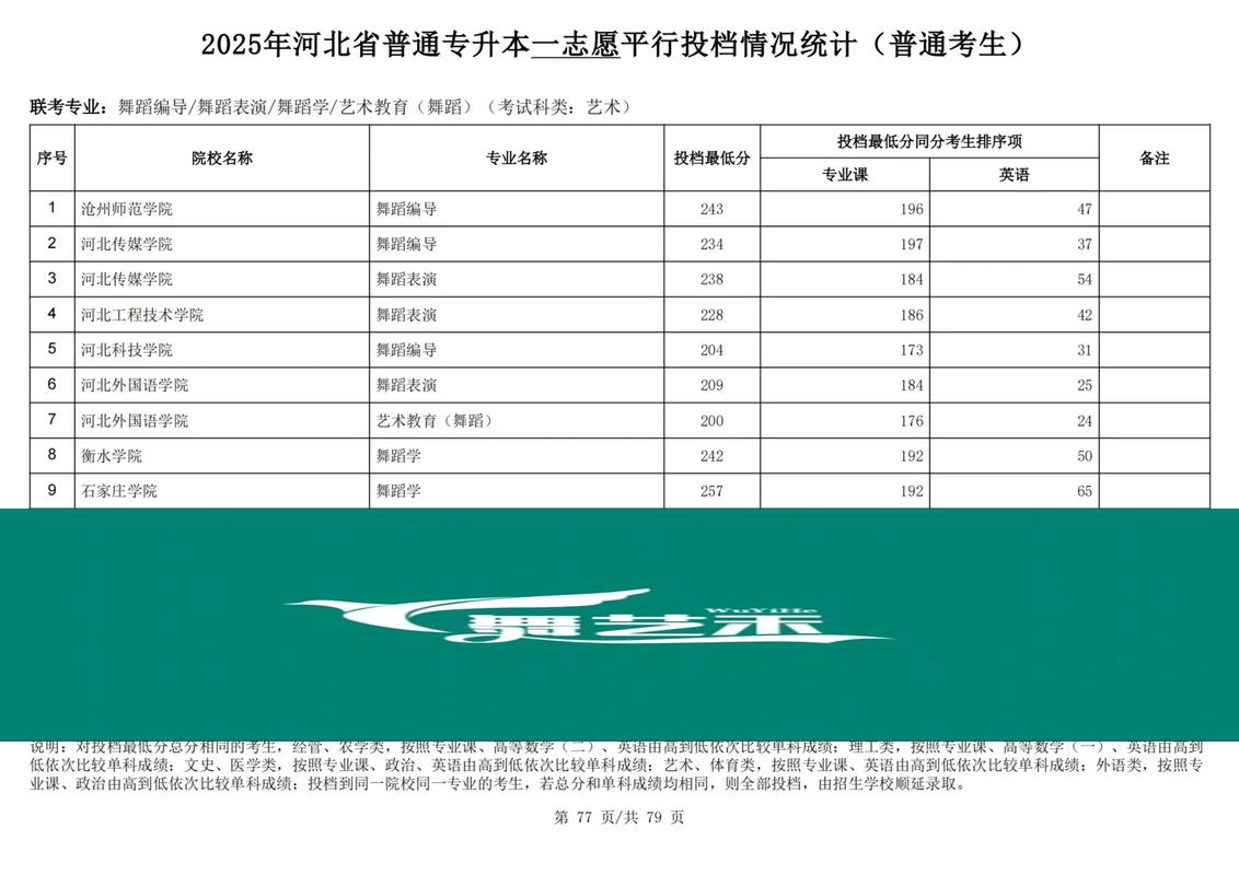 舞蹈专升本怎么打成绩