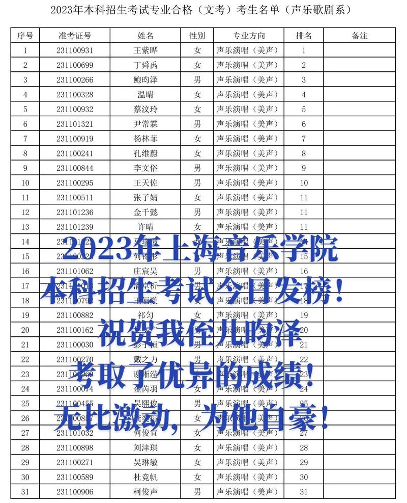 上海艺考成绩公布合格线