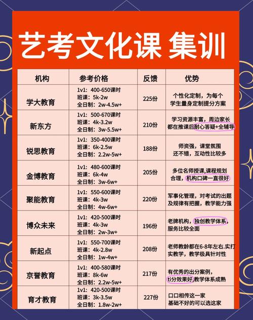 盐城有哪些艺考培训机构