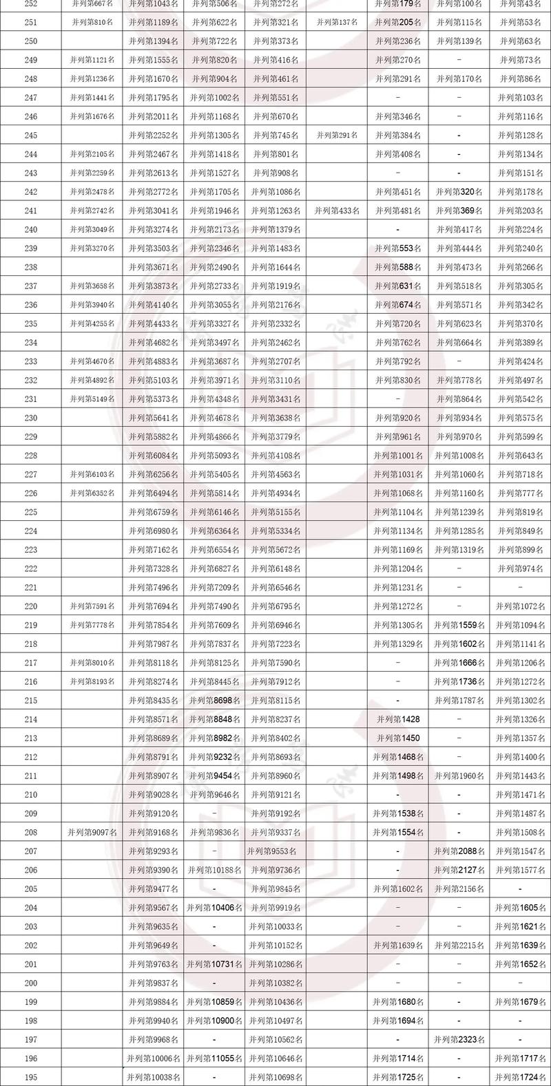 福建美术综合分2025