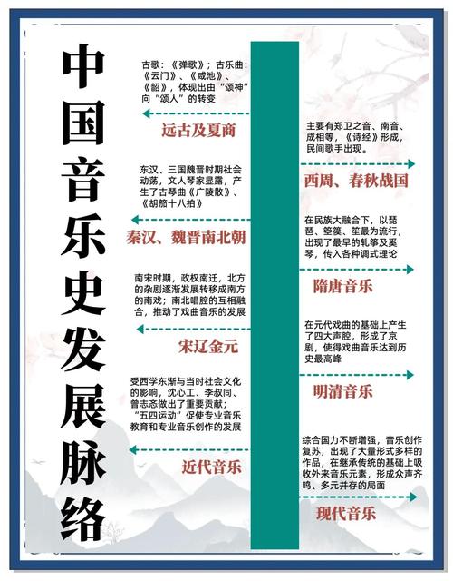 从我国学校音乐教育产生