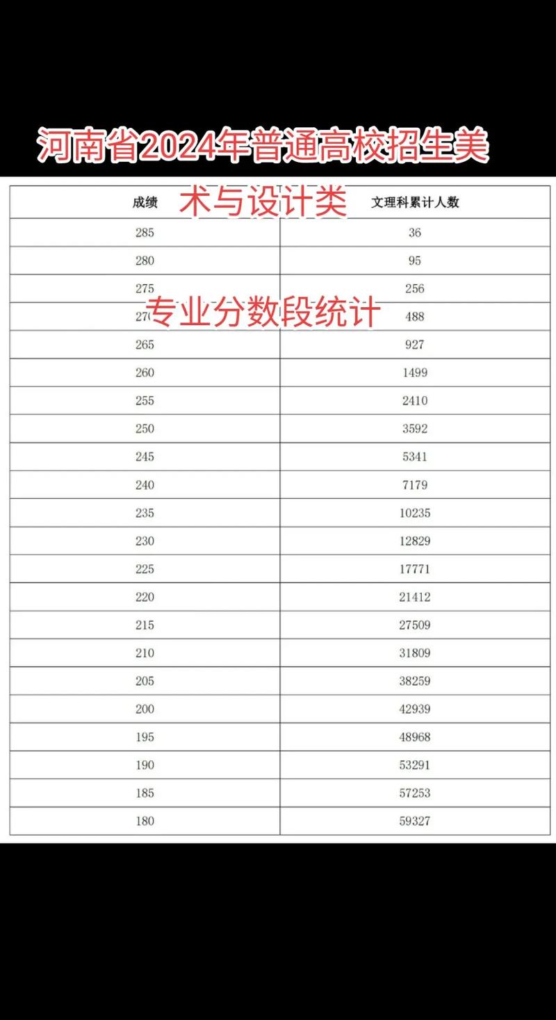河南专升本美术分数比例