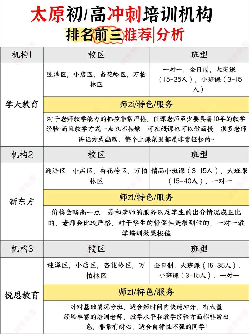 太原有哪些艺考培训机构