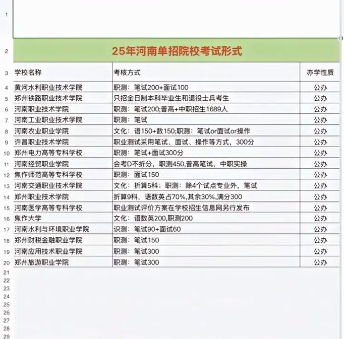 河南省单招音乐培训咨询