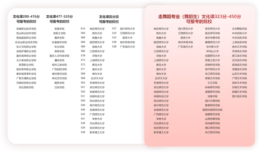 安徽舞蹈艺考培训学哪些