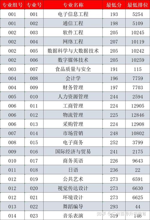 专插本学校广东插本音乐