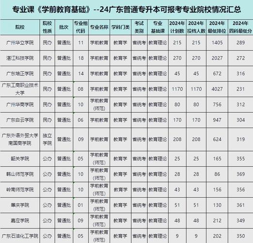 专插本学校广东插本音乐