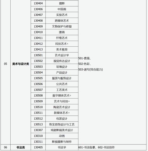 山西艺考高中有哪些专业