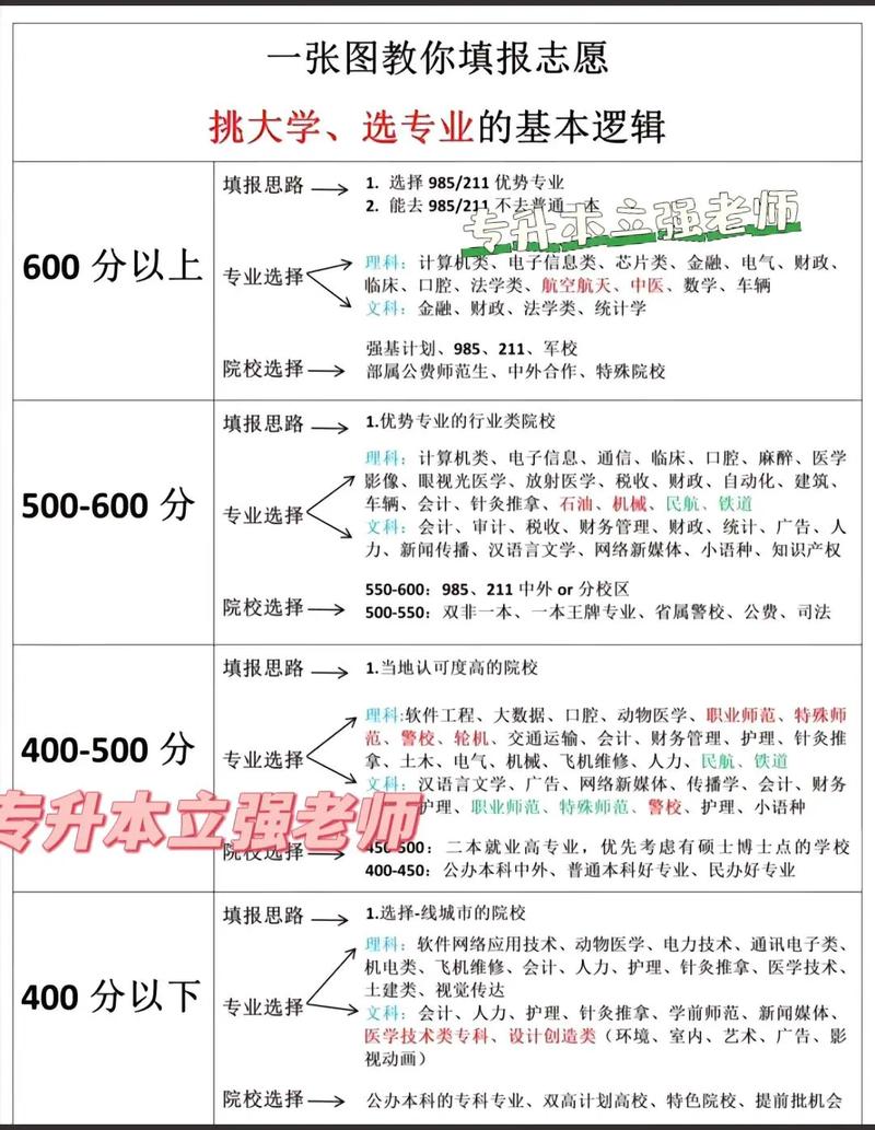 山西艺考高中有哪些专业