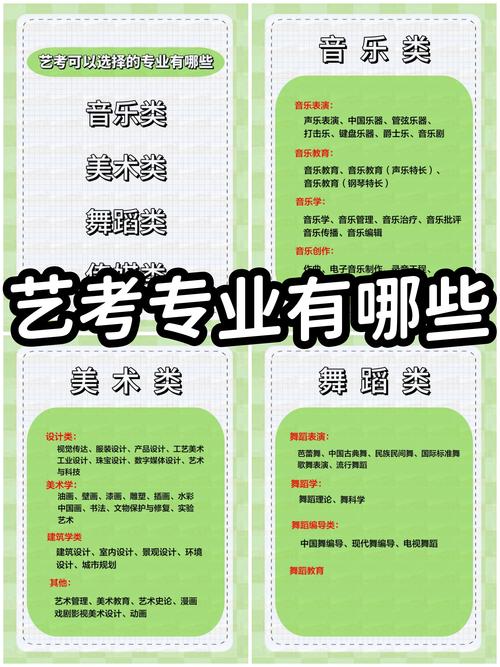 山西艺考高中有哪些专业