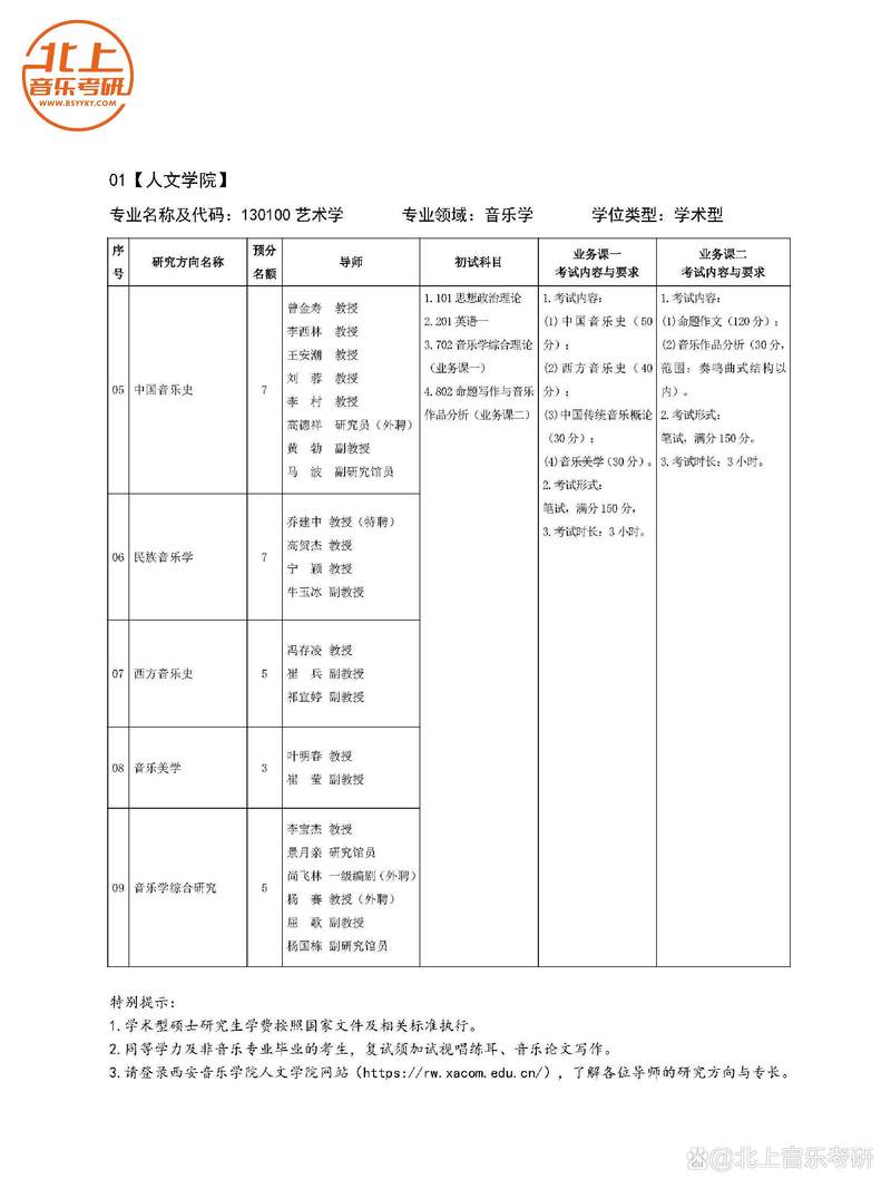 西安音乐学院研究生质量
