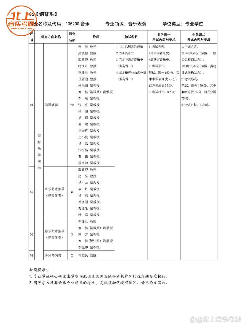 西安音乐学院研究生质量
