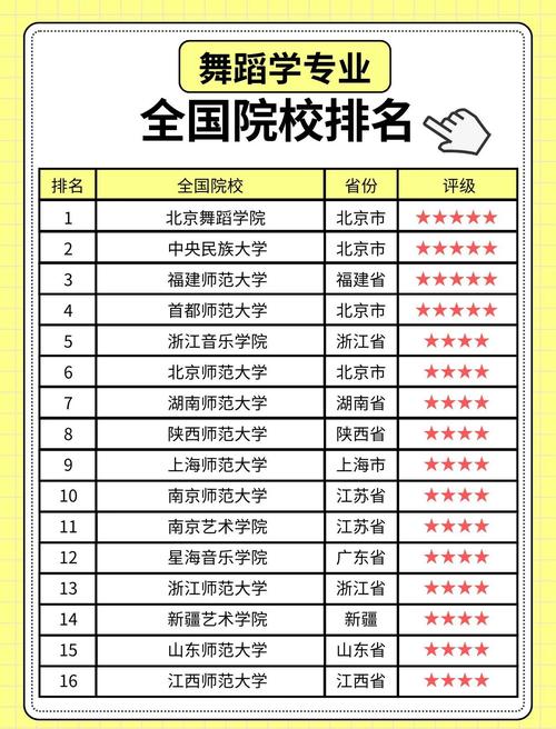 艺考舞蹈能报考哪些学校