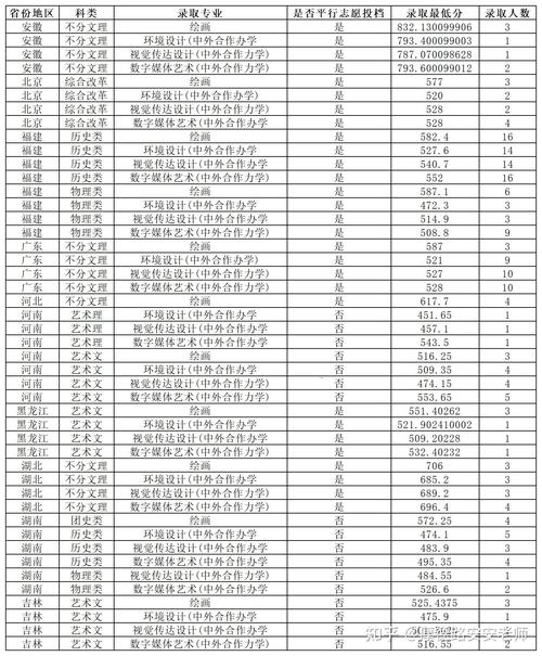 重庆 美术培训学校排名