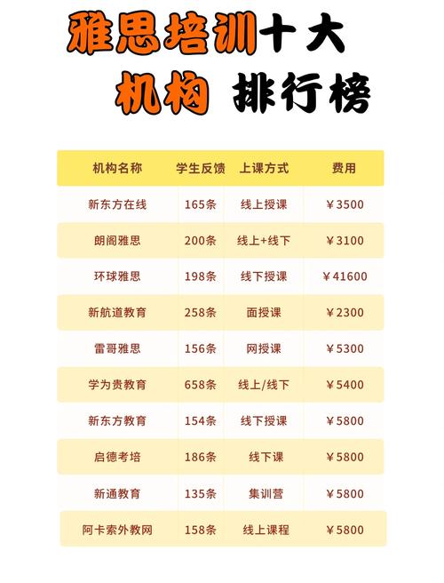 上海蒙太奇艺考培训价格