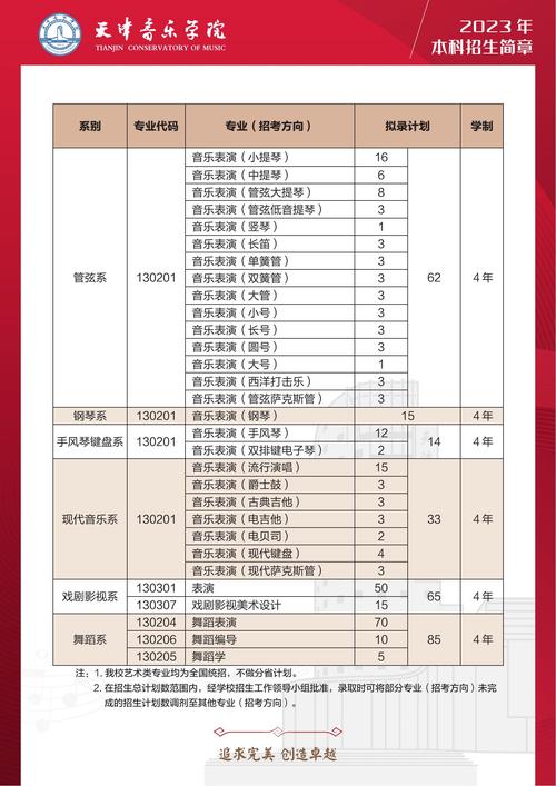 艺术音乐类单招分文理吗