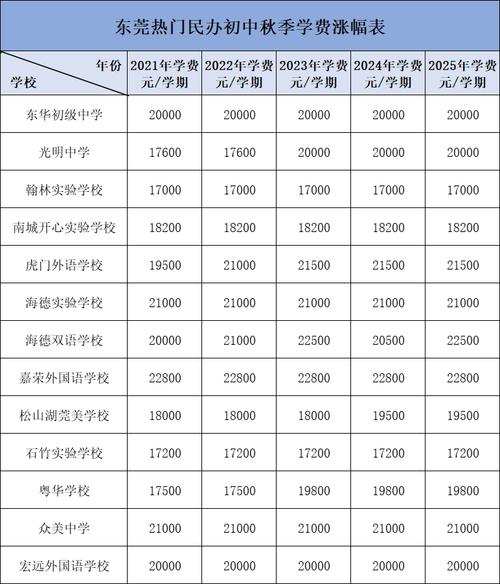 东莞音乐学校学费多少钱