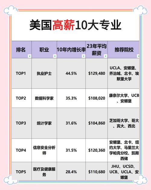 美国音乐学院毕业后薪酬