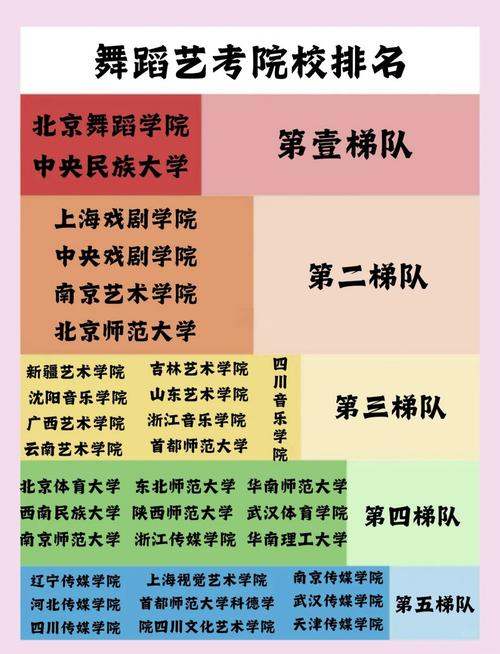 黑河所有舞蹈学校排名