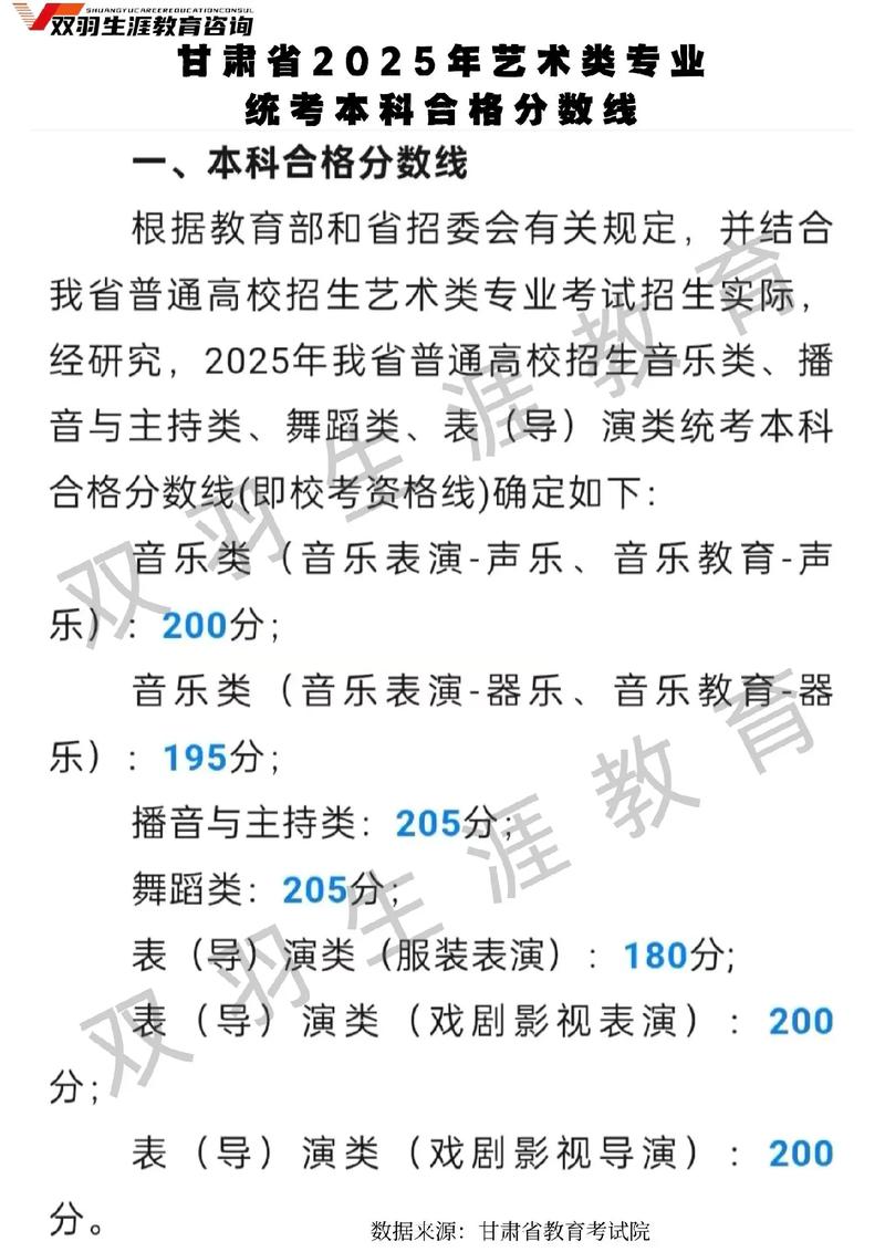 2025艺考舞蹈分数线