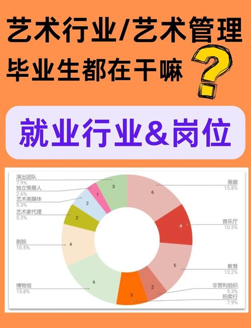 音乐教育专科生就业前景