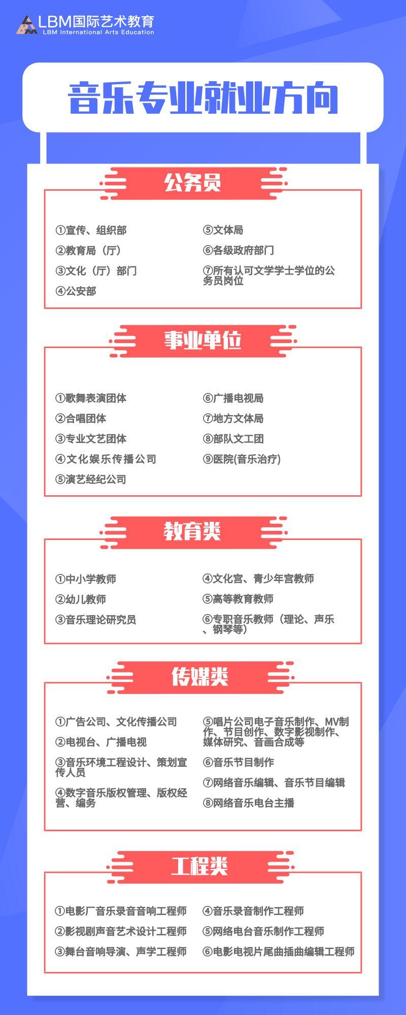 音乐教育专科生就业前景