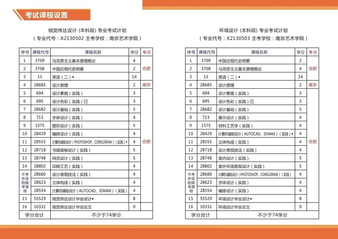 南艺自考实践课 怎么考