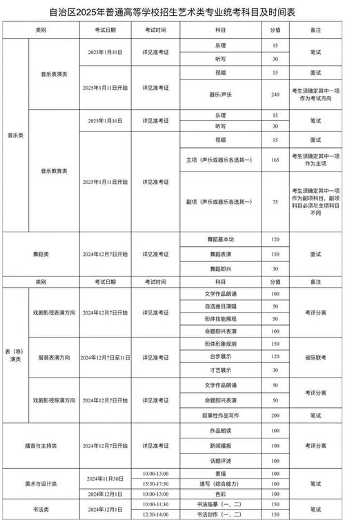 乌鲁木齐艺考培训时间表