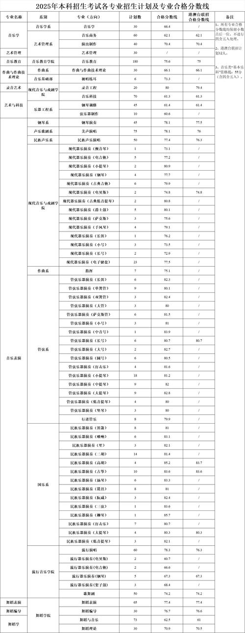 广东音乐培训机构排名榜