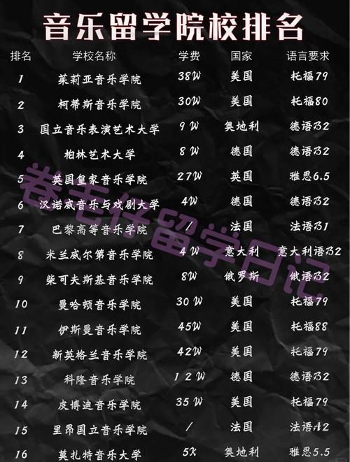 音乐学校有哪些专业学校