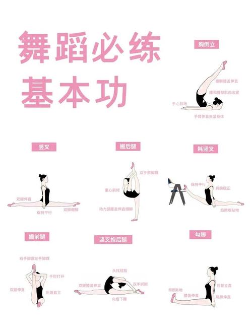 舞蹈头部基本动作教学