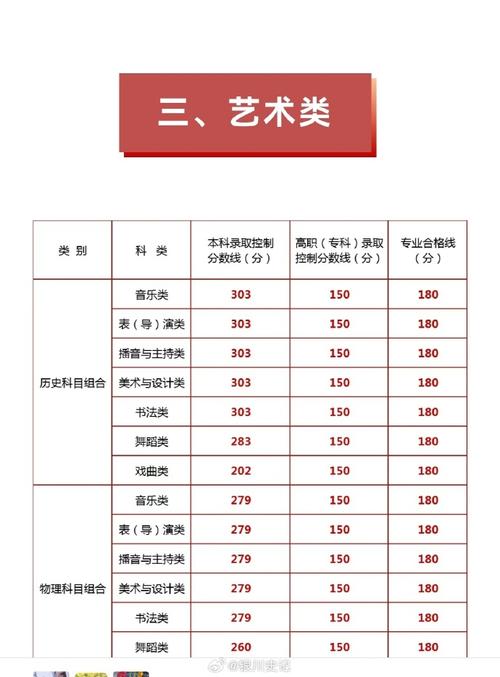 宁夏2025美术合格线