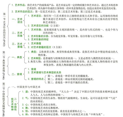 美术概论专升本考试重点