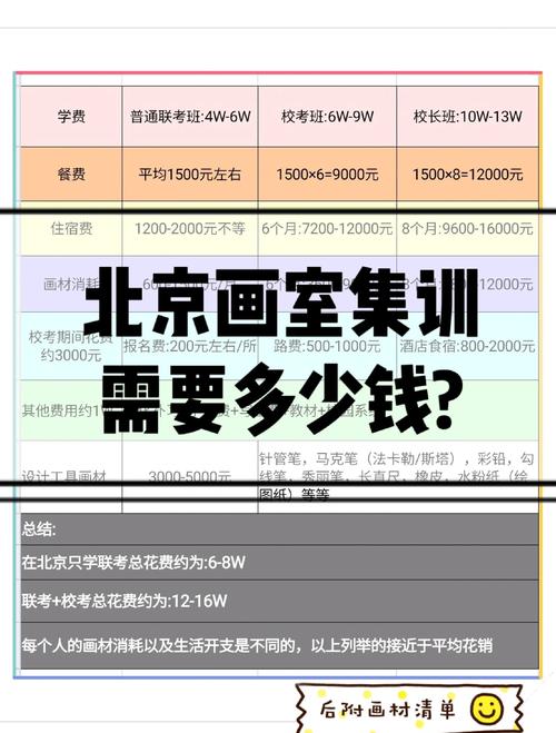浦东 成人美术班 价格