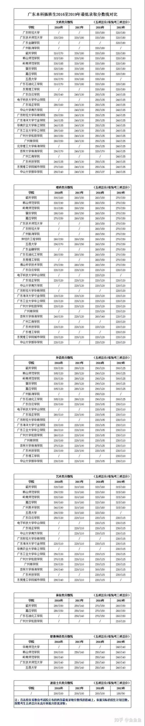 专插本文科可以跨音乐吗