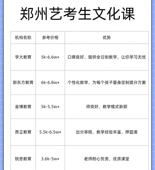 郑州编导艺考培训哪家好